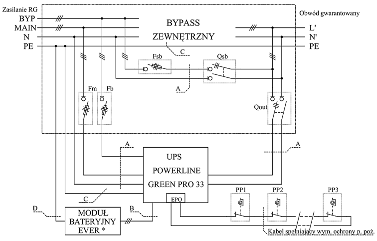 Schemat instalacyjny bypass do UPS