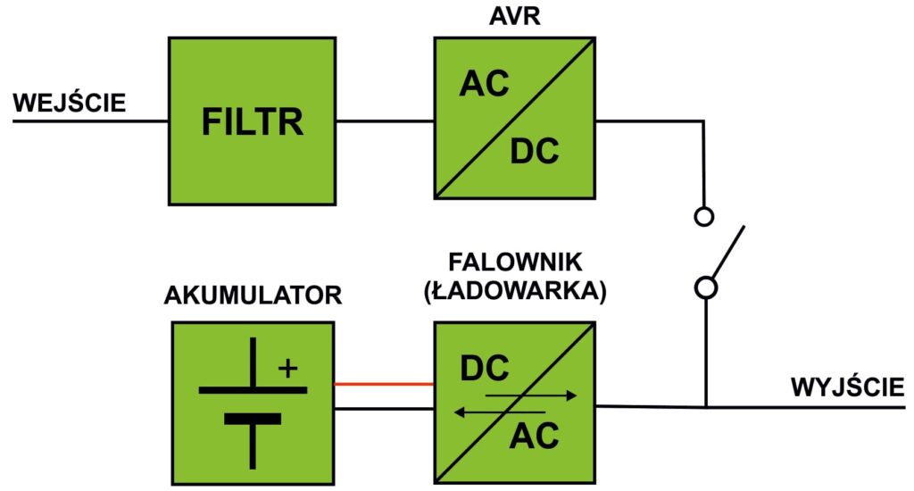 zasilacz awaryjny UPS - schemat VI